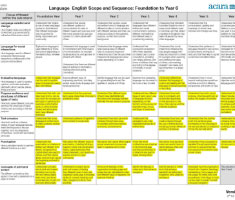 National Curriculum Links