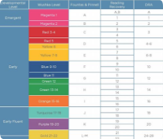 Reading Level Correlation Chart